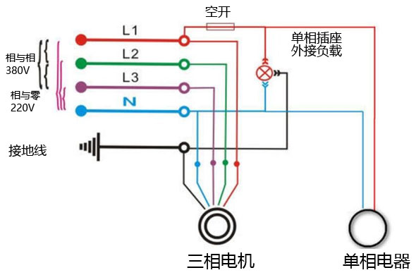 [380V]三相交流电是什么，有什么优势？
